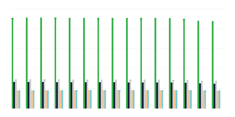 Residents by Place of Residence