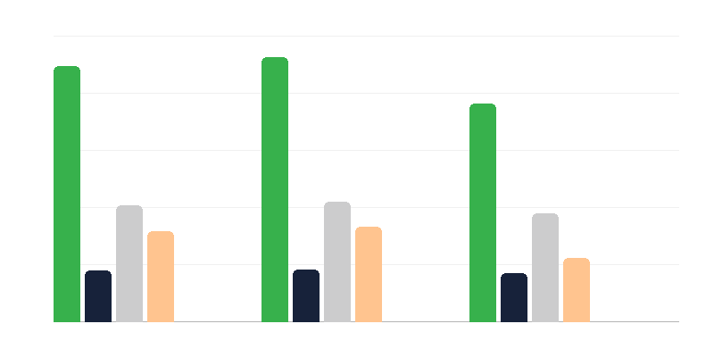 Number of People with Disabilities