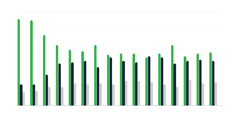 Housing Systems Vs. Egg Sales