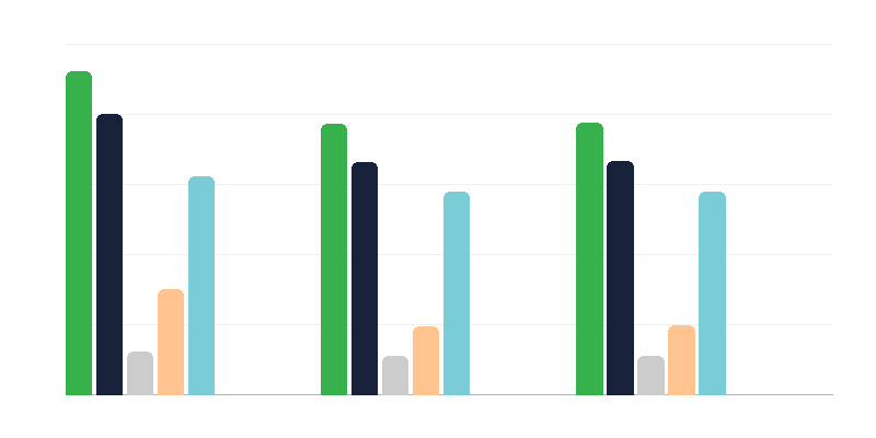 Number of Active Vehicles in the E-toll System
