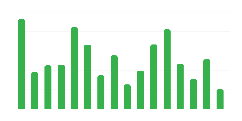 Number of Immovable Monuments by Province