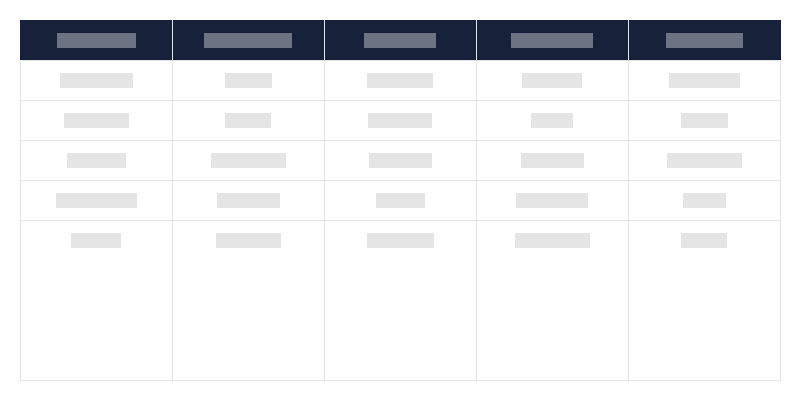 Type of Immovable Monuments by Province