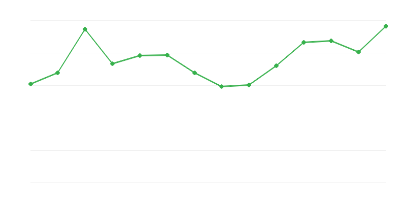 Renewable Energy Losses and Differences