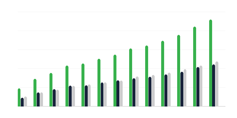Gender of Children in Orphanages