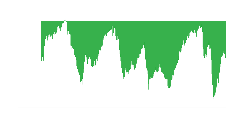 Consumer Financial Situation over the Last 12 Months