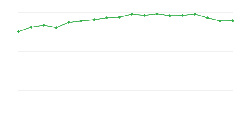 Hiking Trails of the Polish Tourist and Sightseeing Society