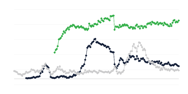 Economic Climate in Industry