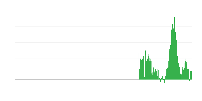 Inflation – Housing, Water, Electricity, Gas and Other Fuels