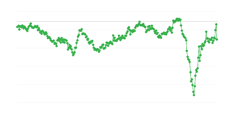 Balance of Trade in Intermediate Goods