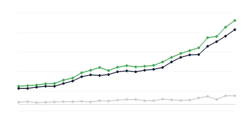 State Budget Revenues