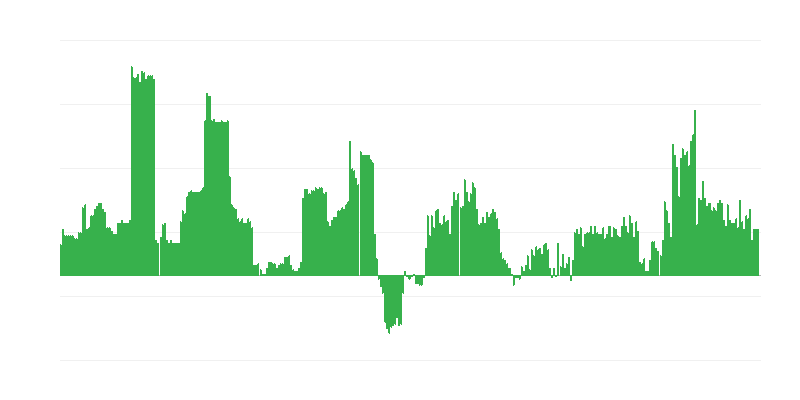 Inflation – Alcoholic Beverages and Tobacco