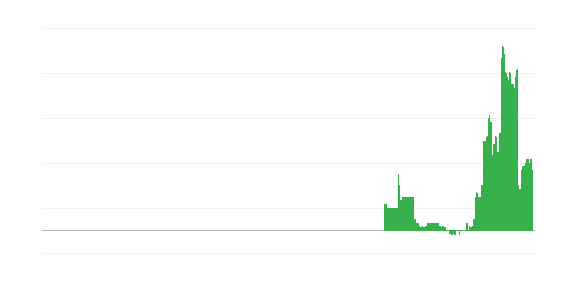 Inflation – Education