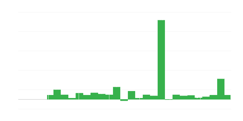 Inflation – Education