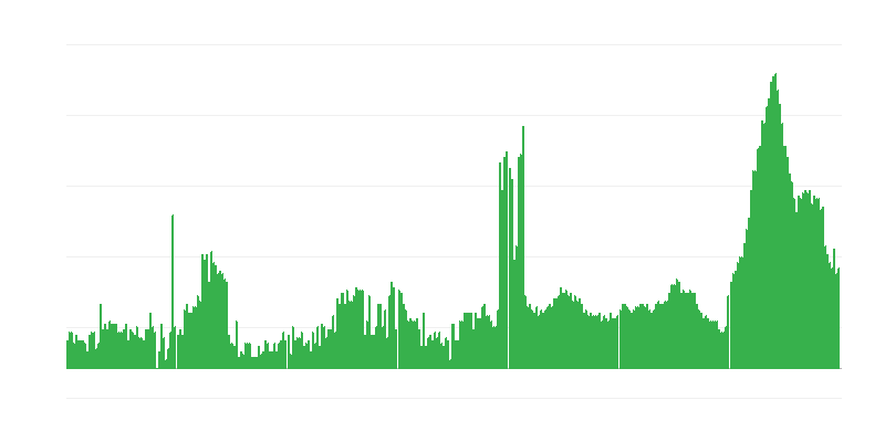 Inflation – Hotels, Cafes and Restaurants