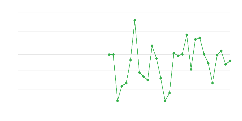 Employment in Industry
