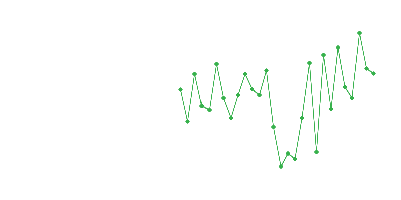 Employment in Industry