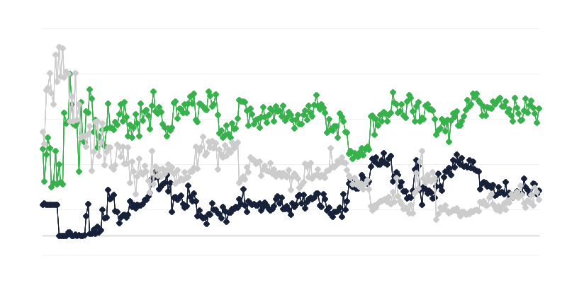 Economic Climate in the Legal and Accounting Industry