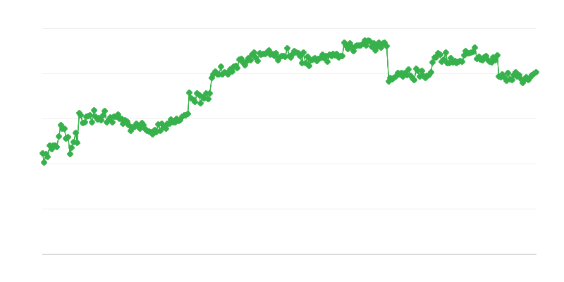Trade Financing – Trade Credit