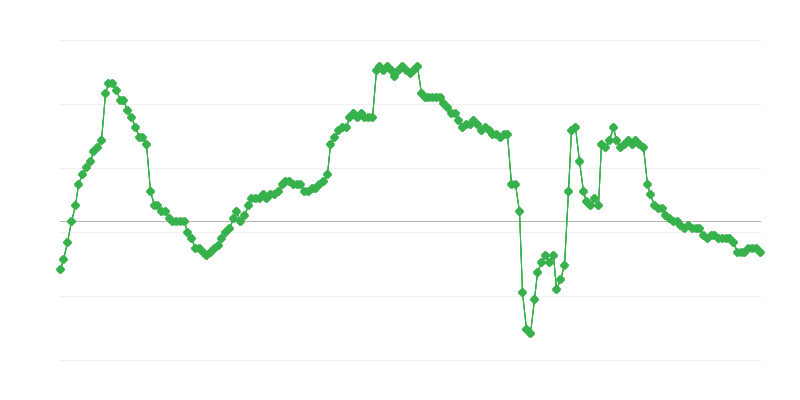 Employment in the Business Sector