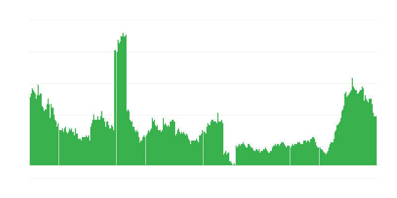 Inflation – Health