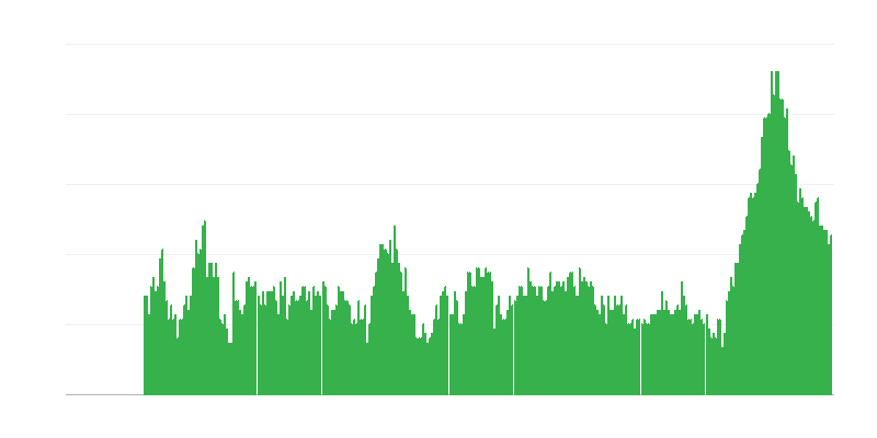 Inflation – Services