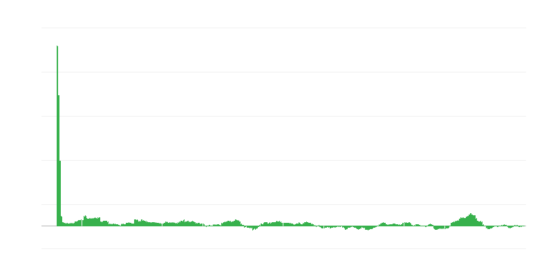 Inflation – Energy