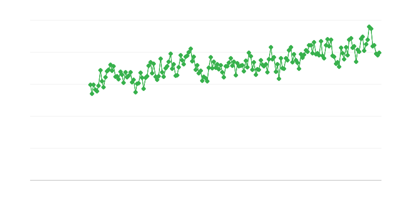 Imports of Electricity