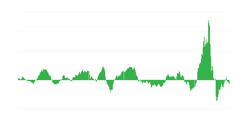 Inflation – Energy