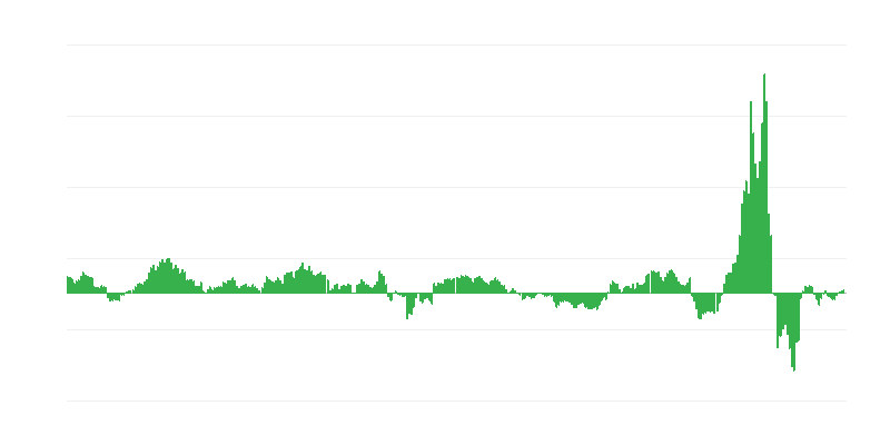 Inflation – Energy