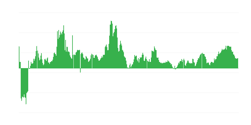Inflation – Health