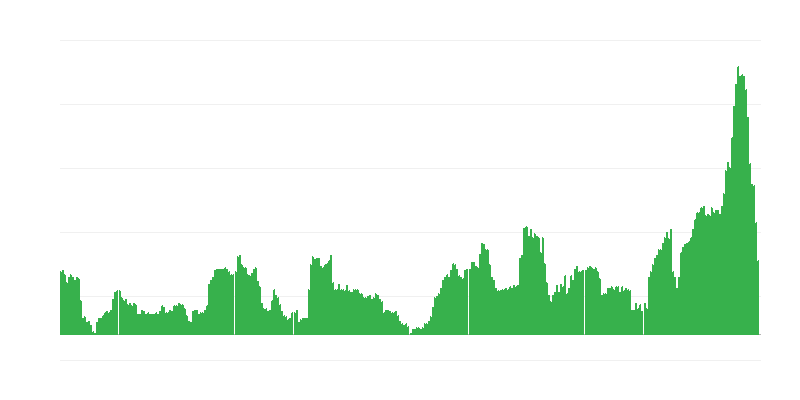 Inflation – Alcoholic Beverages and Tobacco