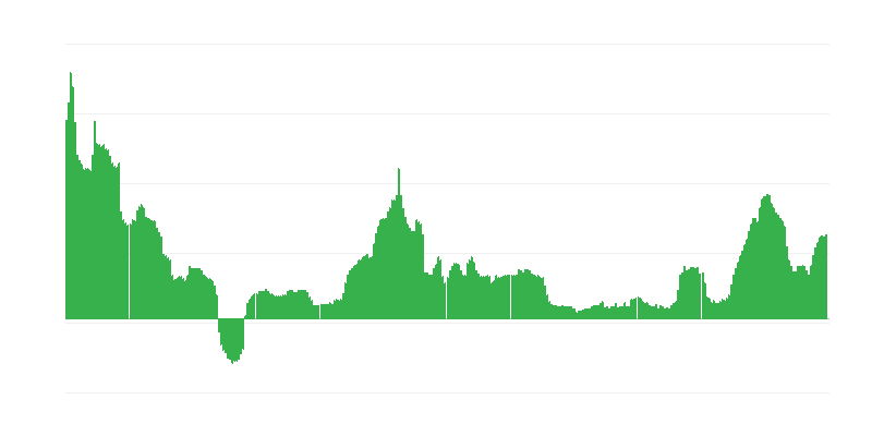 Inflation – Alcoholic Beverages and Tobacco