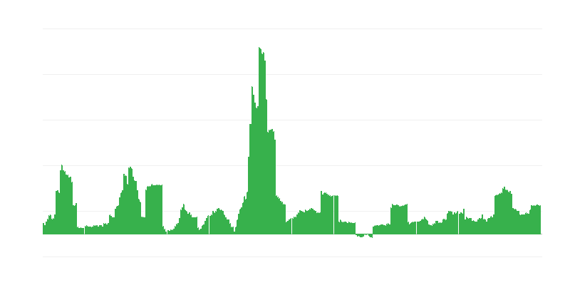 Inflation – Alcoholic Beverages and Tobacco