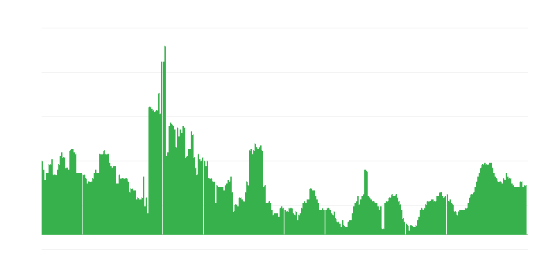 Inflation – Health