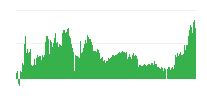 Inflation – Alcoholic Beverages and Tobacco