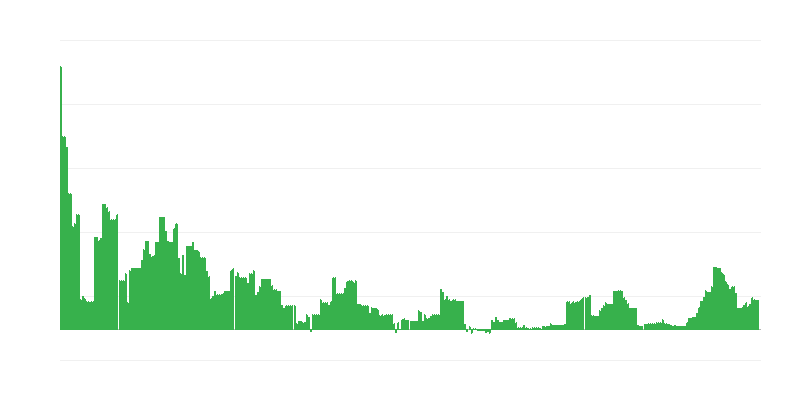 Inflation – Education