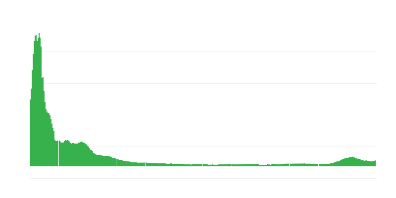 Inflation – Clothing and Footwear