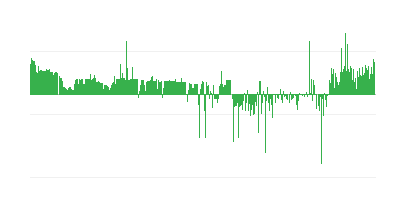 Inflation – Clothing and Footwear
