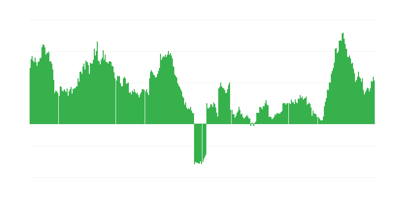 Inflation – Hotels, Cafes and Restaurants
