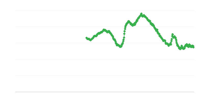 Unemployment Among Men Under 25 Years of Age