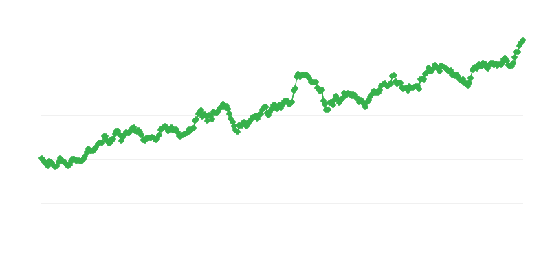 Inr/eur Exchange Rate