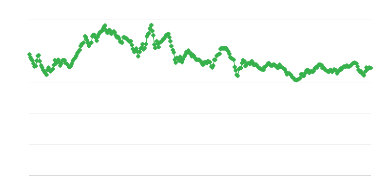 Thb/eur Exchange Rate