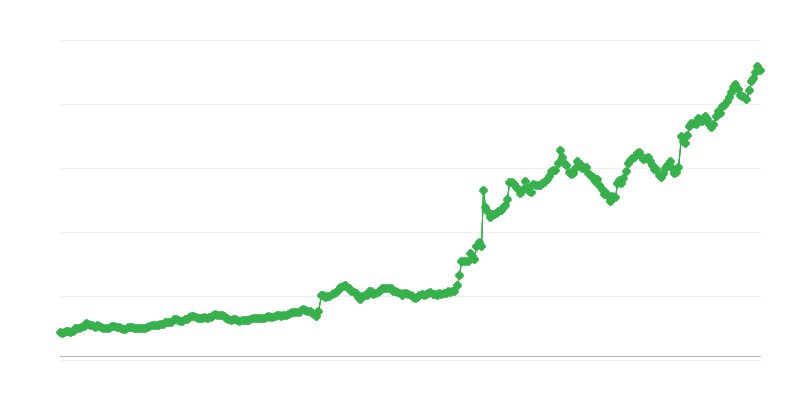 Uah/eur Exchange Rate