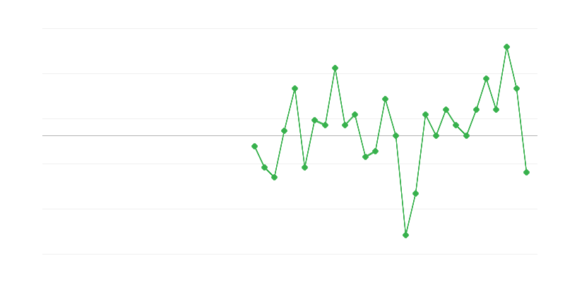 Employment in Public Administration and Defence