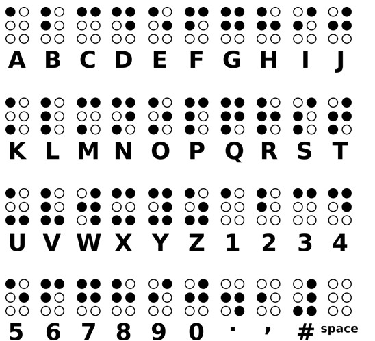 How Do Blind People Write? A Look at the History and Modern Methods